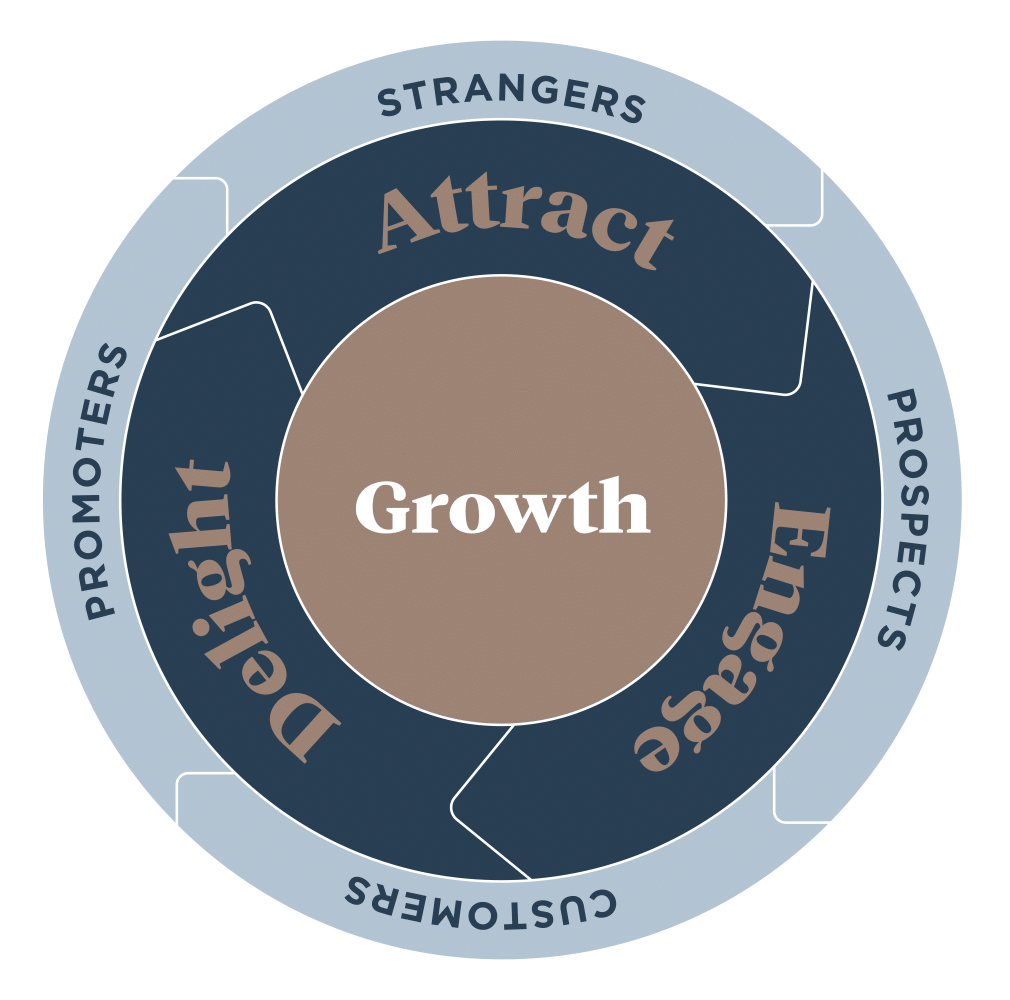 How to find the right HubSpot Consultant for your business
